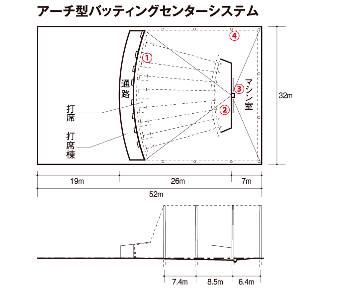 屋外型バッティングセンター