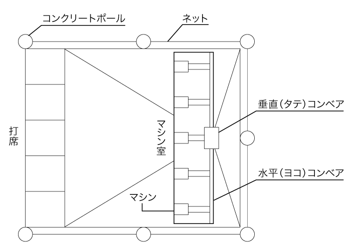 集配球システム