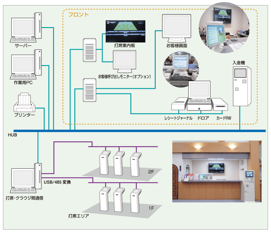 IHシステム
